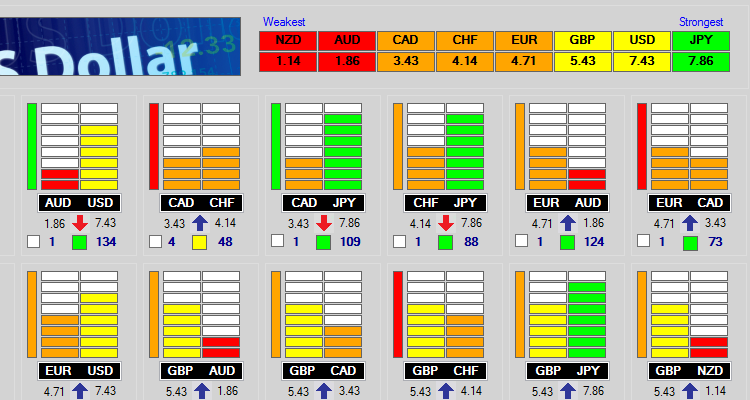 Free forex currency strength meter download