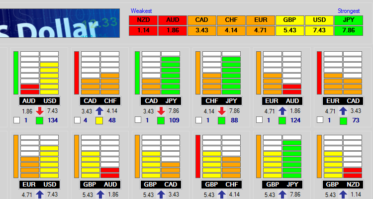 Power Chart Fx