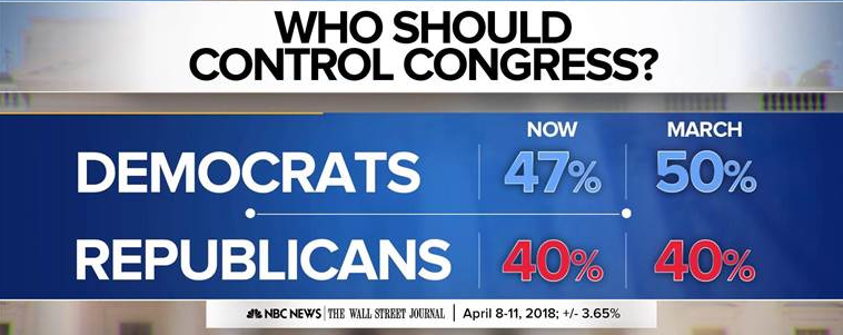 Democrats Control Congress, Stocks? – Ray Barros' Blog for Trading Success