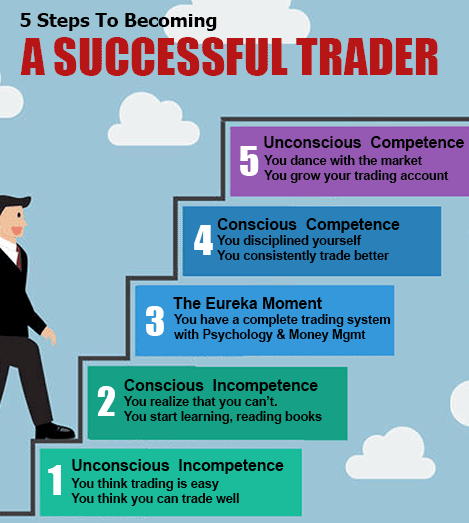 How personal mistakes and losses shaped me as a trader